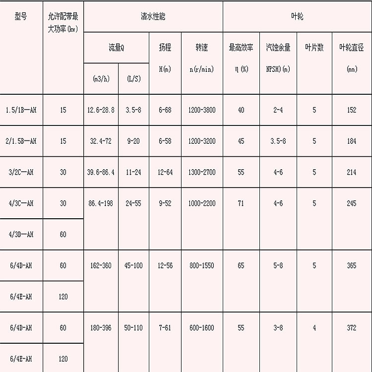 性能參數(shù).jpg