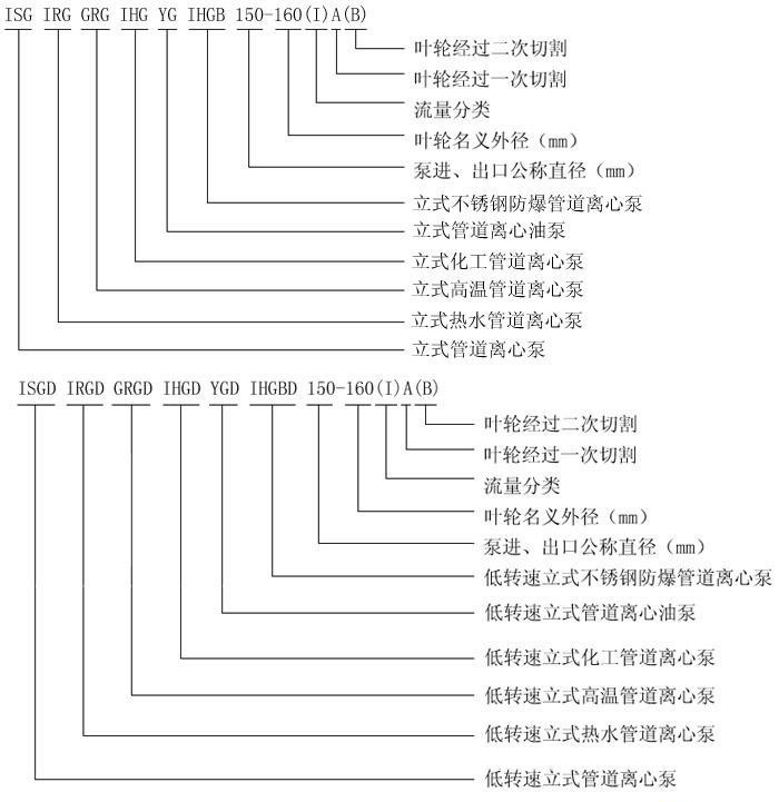 型號(hào)意義說(shuō)明.jpg